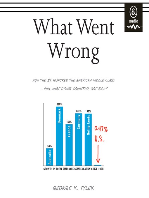 Title details for What Went Wrong by George R. Tyler - Available